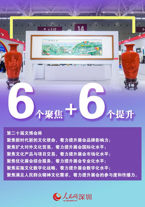 數說第二十屆文博會 文化產品超12萬件，數字創意應用服務引領新潮流