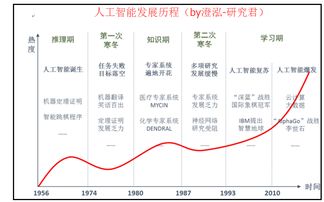 人工智能全產(chǎn)業(yè)鏈深度透析 基礎(chǔ)軟件的投資邏輯與核心價(jià)值