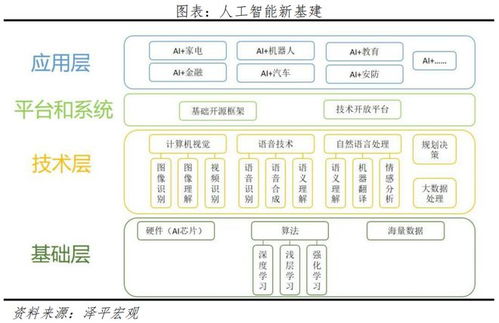 文心一言開啟國(guó)產(chǎn)大模型時(shí)代，人工智能基礎(chǔ)軟件開發(fā)迎來應(yīng)用新機(jī)遇