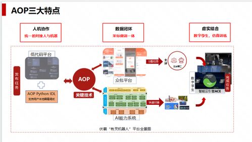 人工智能浪潮涌動 從無人裝載到AI繪畫，網易引領大模型快速落地