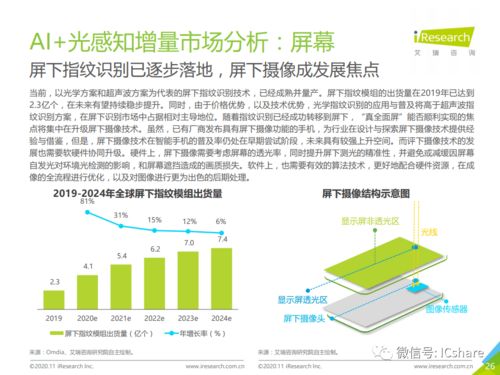 2020年中國人工智能手機發展 軟件之基，智能之翼