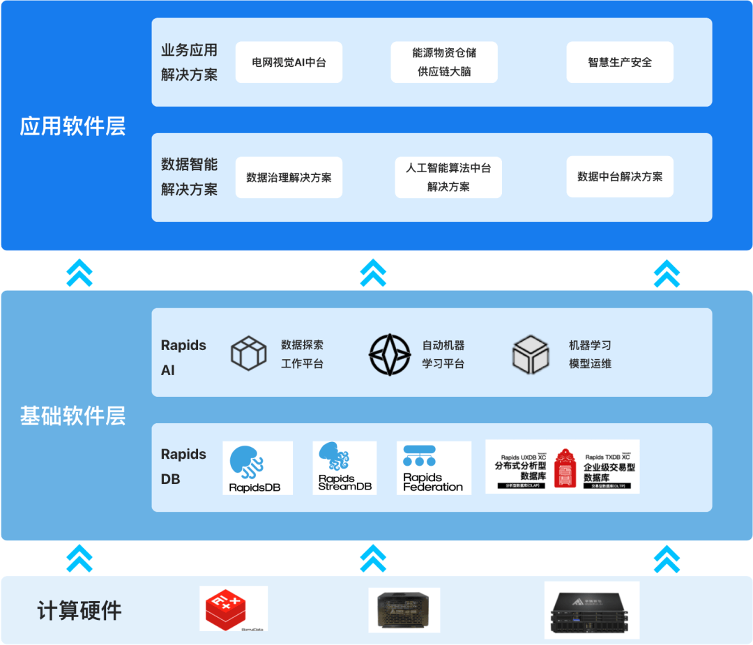 兩會熱議“智能制造” AI數據驅動，助力夢想照進現實